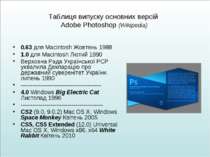 Таблиця випуску основних версій Adobe Photoshop (Wikipedia) 0.63 для Macintos...