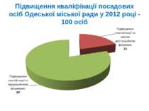 Підвищення кваліфікації посадових осіб Одеської міської ради у 2012 році - 10...