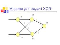 Мережа для задачі XOR 0.5 1.5 - 0.5 - 1 - 1 - 1 - 1 - 1 1