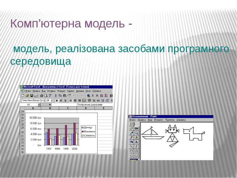 Комп’ютерна модель - модель, реалізована засобами програмного середовища