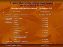 З наказу Міністерства освіти і науки України від 02.10.2008 р. № 898 Календар...