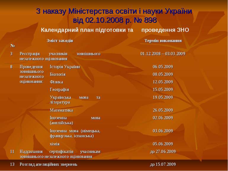 З наказу Міністерства освіти і науки України від 02.10.2008 р. № 898 Календар...