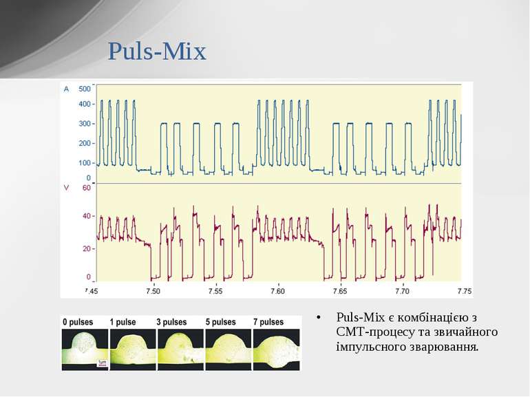 Puls-Mix є комбінацією з CMT-процесу та звичайного імпульсного зварювання. Pu...