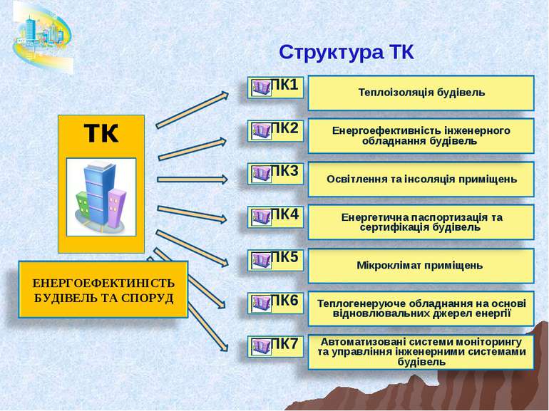 Структура ТК