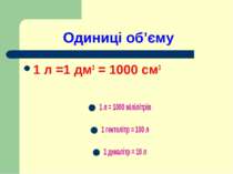Одиниці об’єму 1 л =1 дм3 = 1000 см3 1 л = 1000 мілілітрів 1 гектолітр = 100 ...