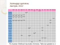 Календар щеплень Австрія, 2012 The Austrian Childhood Vaccination Schedule. T...