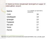 В Україні рутинна вакцинація проводиться щодо 10 інфекційних хвороб http://ww...