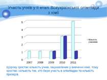 Участь учнів у ІІ етапі Всеукраїнської олімпіади з хімії Щороку зростає кільк...