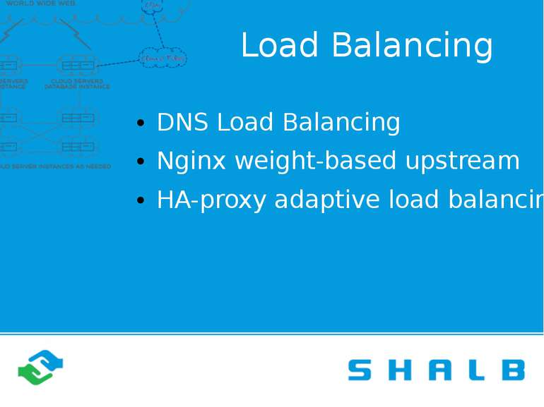 Load Balancing DNS Load Balancing Nginx weight-based upstream HA-proxy adapti...