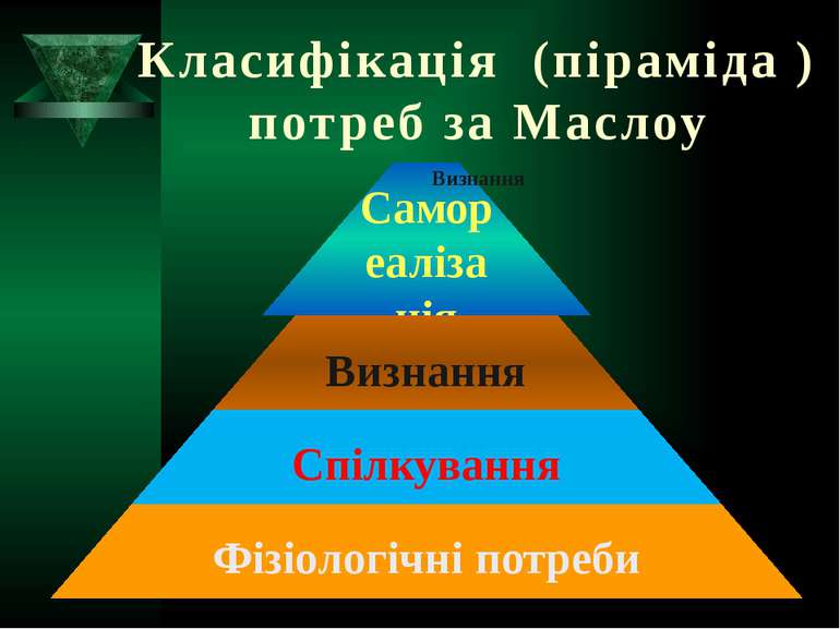 Класифікація (піраміда ) потреб за Маслоу