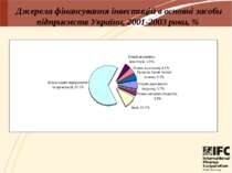 Джерела фінансування інвестицій в основні засоби підприємств України, 2001-20...
