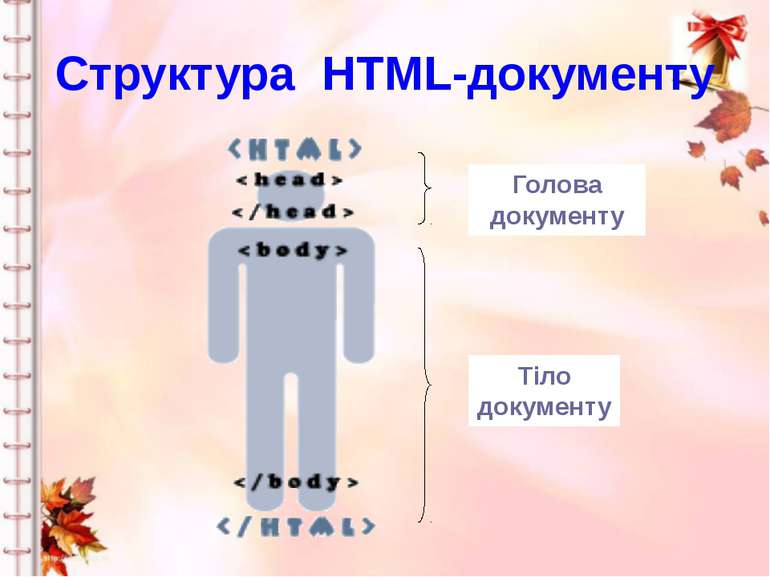 Структура HTML-документу