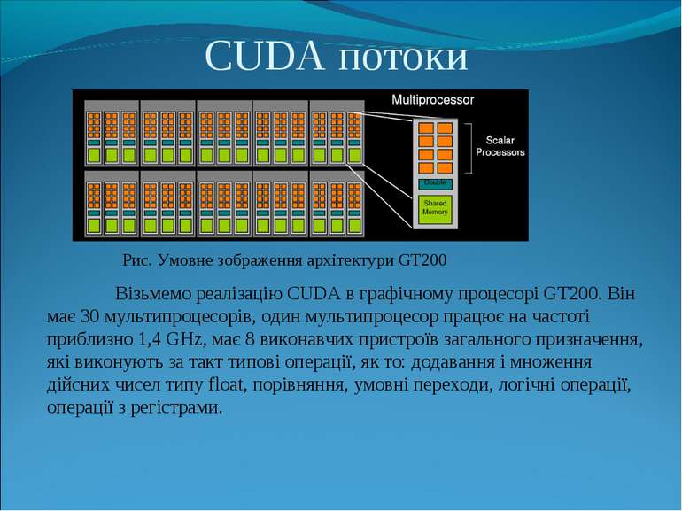 CUDA потоки Рис. Умовне зображення архітектури GT200 Візьмемо реалізацію CUDA...
