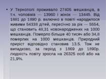 У Тернополі проживало 27405 мешканців, в т.ч. чоловіків — 13960 і жінок — 134...