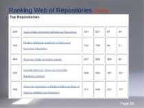 Ranking Web of Repositories (2008) Page *