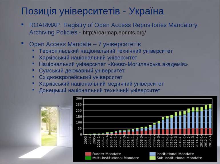 Позиція університетів - Україна ROARMAP: Registry of Open Access Repositories...