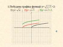 1.Побудова графіка функції у= +2: 1) у= ; 2)у= ; 3)у= +2.