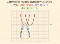 2.Побудова графіка функції у=2-(x+3)2: 1)у=x2; 2)у=(x+3)2; 3)у=-(x+3)2; 4)у=-...