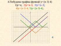4.Побудова графіка функції у=||x-3|-4|: 1)у=x; 2)у=x-3; 3)у=|x-3|; 4)у=|x-3|-...