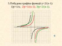 5.Побудова графіка функції у=2/(x-1): 1)у=1/x; 2)у=1/(x-1); 3)у=2/(x-1).
