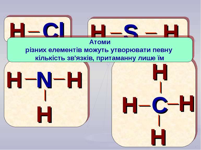 H Cl S N C H H H H H H H H H _ _ _ _ _ _ _ _ _ _ Атоми різних елементів можут...