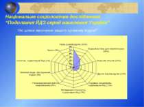 Національне соціологічне дослідження “Подолання ЙДЗ серед населення України” ...