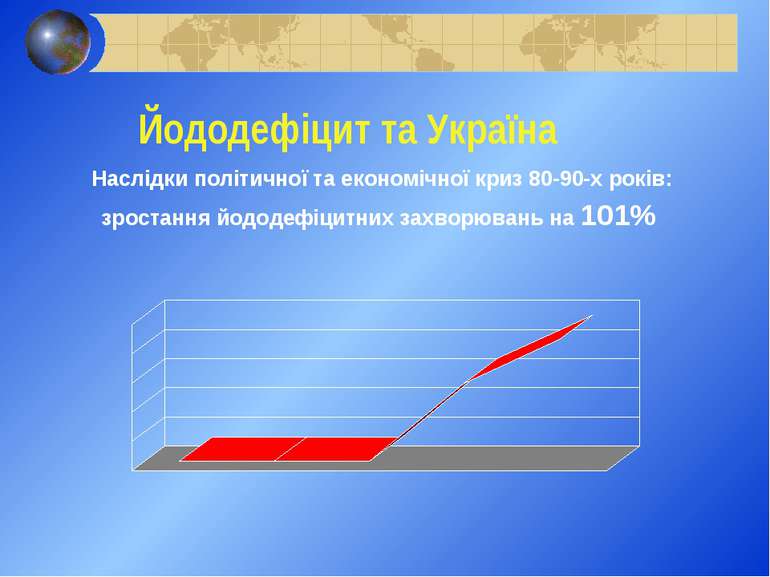 Йододефіцит та Україна Наслідки політичної та економічної криз 80-90-х років:...