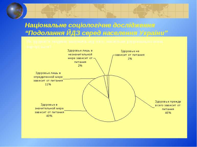 Національне соціологічне дослідження “Подолання ЙДЗ серед населення України” ...
