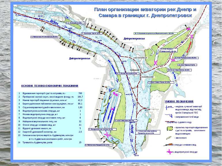 План организации акватории рек Днепр и Самара в границах г. Днепропетровск 3....