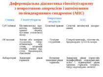 Диференціальна діагностика гіпопітуїтаризму з неврогенною анорексією і автоім...