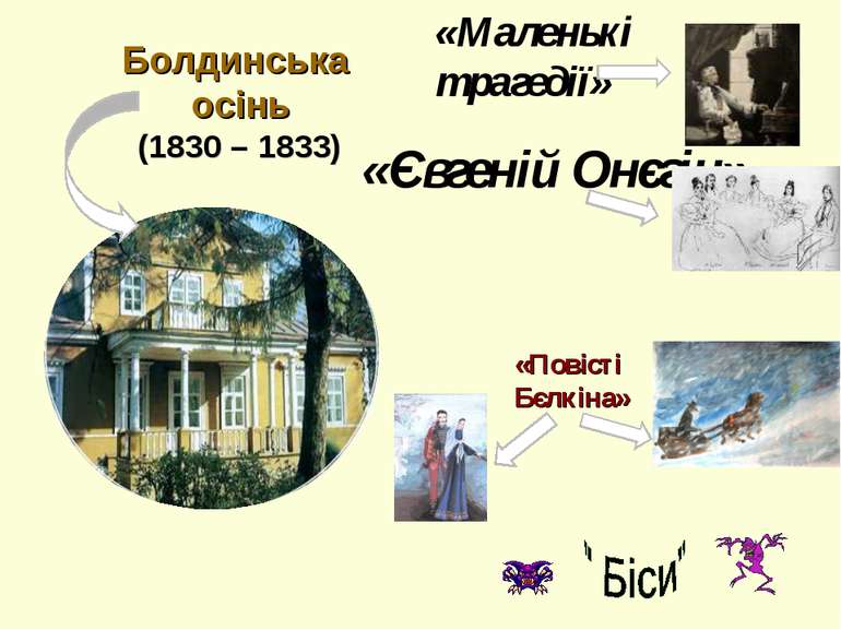 Болдинська осінь (1830 – 1833) «Повісті Бєлкіна» «Маленькі трагедії» «Євгеній...