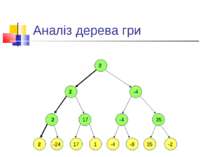 Аналіз дерева гри 2 2 -24 17 1 -4 -8 35 -2 2 17 -4 35 2 -4 2