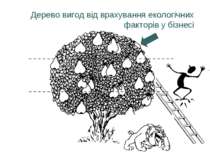 Дерево вигод від врахування екологічних факторів у бізнесі