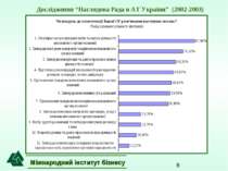 Міжнародний інститут бізнесу Дослідження “Наглядова Рада в АТ України” (2002-...