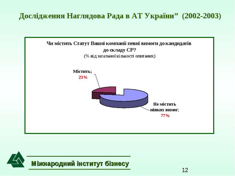 Міжнародний інститут бізнесу Дослідження Наглядова Рада в АТ України” (2002-2...