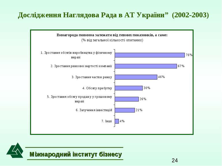 Міжнародний інститут бізнесу Дослідження Наглядова Рада в АТ України” (2002-2...