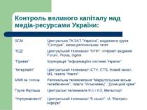 Контроль великого капіталу над медіа-ресурсами України: SCM Центральна ТК ЗАТ...