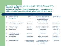 Рейтинг найдорожчих корпорацій України (Гвардія-500, жовтень 2009 р., журнал ...