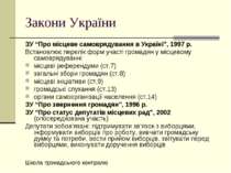 Закони України ЗУ “Про місцеве самоврядування в Україні”, 1997 р. Встановлює ...