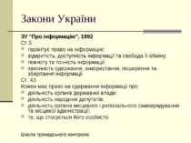 Закони України ЗУ “Про інформацію”, 1992 Ст.5 гарантує право на інформацію; в...