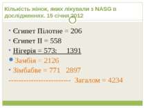 Кількість жінок, яких лікували з NASG в дослідженнях. 15 січня 2012 Єгипет Пі...