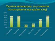Україна випереджає за розмахом інспектування інші країни СНД *