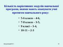 Качуровський В.С. * Кількість варіативних модулів навчальної програми, якими ...