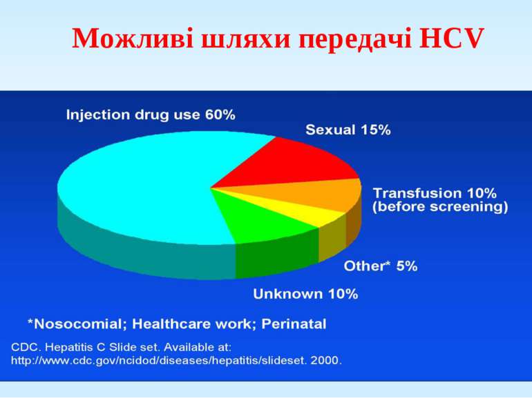 Можливі шляхи передачі HCV