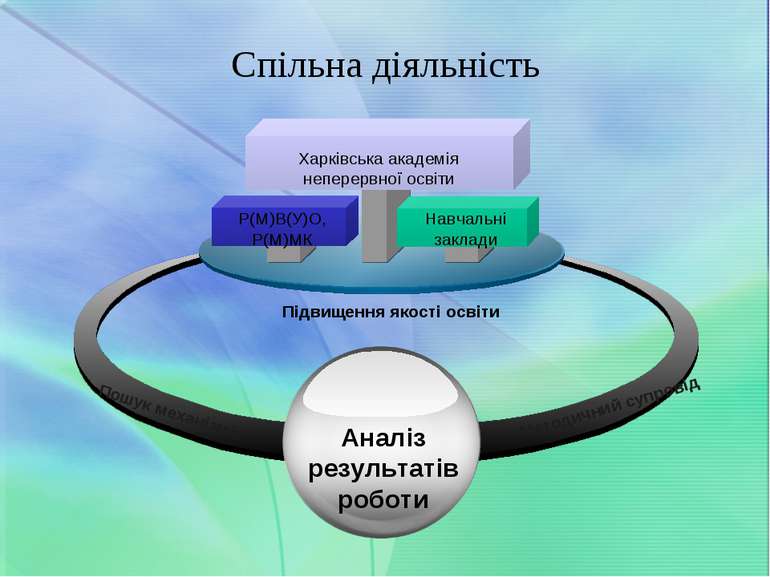 Спільна діяльність Р(М)В(У)О, Р(М)МК Навчальні заклади Харківська академія не...