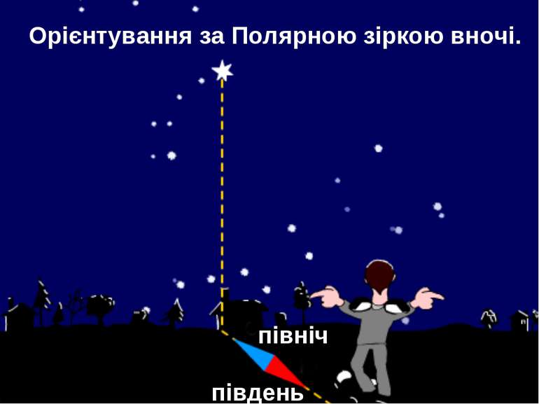 Орієнтування за Полярною зіркою вночі. північ південь