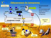Підключення до Інтернету Супутниковий або оптоволоконний канал зв’язку з серв...