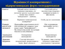 Відмінності кооперативних і підприємницьких форм господарювання Капітал Пайов...