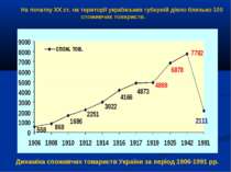 Динаміка споживчих товариств України за період 1906-1991 рр. На початку ХХ ст...