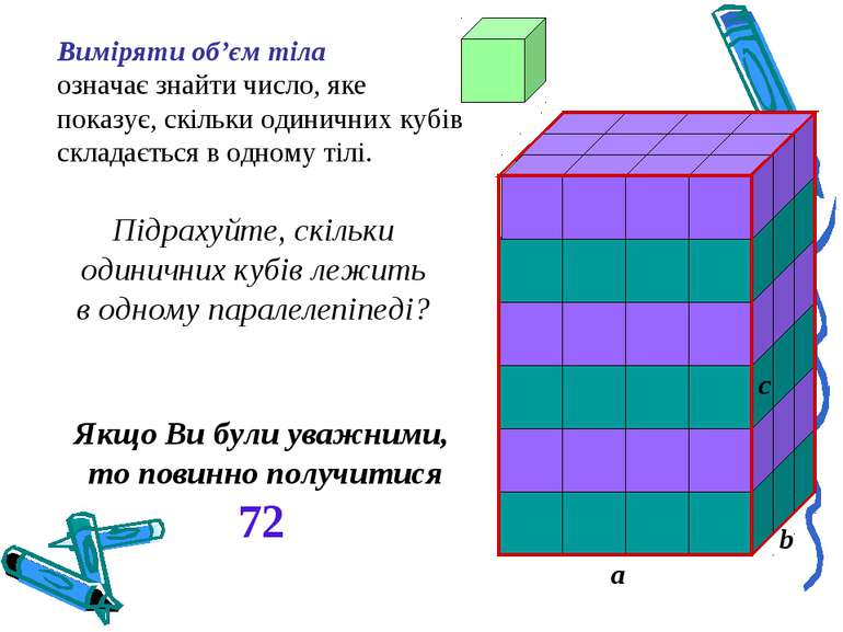 Виміряти об’єм тіла означає знайти число, яке показує, скільки одиничних кубі...